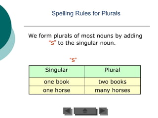 Spelling Rules for Plurals


We form plurals of most nouns by adding
      “s” to the singular noun.

                “s”
     Singular               Plural

     one book            two books
     one horse          many horses
 