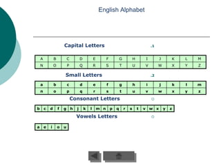 English Alphabet




                        Capital Letters                                                               .1


    A           B           C           D           E         F           G           H           I         J       K       L   M
    N           O           P           Q           R         S           T           U           V        W        X       Y   Z

                        Small Letters                                                                 .2

    a           b           c           d           e         f           g           h           i         j           k   l   m
    n           o           p           q           r         s           t           u           v        w            x   y   z

                                Consonant Letters                                                     

b       c   d       f   g       h   j       k   l       m n       p   q       r   s       t   v       w x       y   z

                                    Vowels Letters                                                    


a       e   i       o   u
 