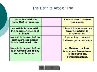 The Definite Article “The”

  Use article with the               I saw a man. The man
 name that is repeated.                   was young.

 No article is used with            I do not like science. My
the names of studies of                favorite subject is
       subjects.                          mathematics.
No article is used before             I am going to school.
 such words as school,              I always go to bed early.
home, bed, work, etc.

No article is used before              on Monday, in June
such words such as day               in summer (sometimes
  and month names.                       in the summer).
                                        before breakfast.
 