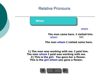 Relative Pronouns


      Whom


                                        whom

               The man came here. I visited him.
                 whom                  him
             The man whom I visited came here.


 1) The man was working with me. I paid him.
The man whom I paid was working with me.
   2) This is the girl. You gave her a flower.
  This is the girl whom you gave a flower.
 
