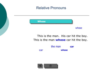 Relative Pronouns


  Whose

                                    whose


  This is the man. His car hit the boy.
This is the man whose car hit the boy.

            the man           car
    car               whose
 