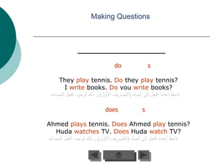 Making Questions




                    do           s

   They play tennis. Do they play tennis?
    I write books. Do you write books?


                 does        s

Ahmed plays tennis. Does Ahmed play tennis?
  Huda watches TV. Does Huda watch TV?
 