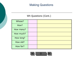 Making Questions


            Wh Questions (Cont.)

 Whose?

  How?

How many?

How much?

How long?

How old?

 How far?
 