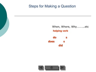 Steps for Making a Question




             When, Where, Why………..etc
             helping verb

              do             s
           does          s
                   did
 