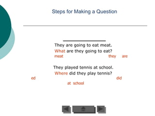 Steps for Making a Question




      They are going to eat meat.
      What are they going to eat?
      meat                     they         are

     They played tennis at school.
      Where did they play tennis?
ed                                    did
             at school
 