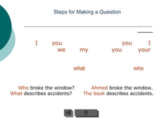 Steps for Making a Question




         I      you                           you       I
                  we        my         you           your


                        what                        who


  Who broke the window?        Ahmed broke the window.
What describes accidents?   The book describes accidents.
 