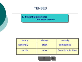TENSES

   1. Present Simple Tense
               (What always happens?)




   every            always                 usually

generally            often               sometimes

  rarely              never             from time to time
 