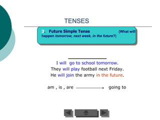 TENSES
3. Future Simple Tense                        (What will
happen tomorrow, next week, in the future?)




       I will go to school tomorrow.
     They will play football next Friday.
     He will join the army in the future.

   am , is , are                      going to
 