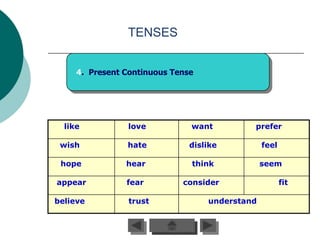 TENSES


     4. Present Continuous Tense




  like          love           want         prefer

 wish           hate           dislike          feel

 hope           hear           think            seem

appear          fear         consider                  fit

believe          trust             understand
 