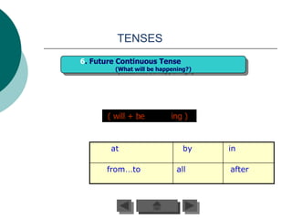 TENSES
6. Future Continuous Tense
         (What will be happening?)




       ( will + be         ing )


        at                     by    in

      from…to                all     after
 