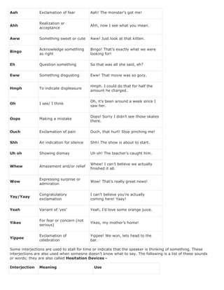 Learn english grammar | PDF