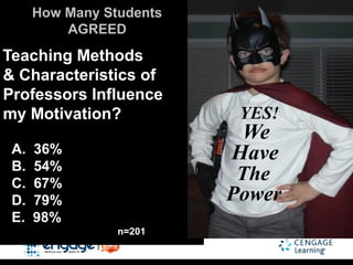 How Many Students
          AGREED
Teaching Methods
& Characteristics of
Professors Influence
my Motivation?             YES!
                           We
 A.   36%                 Have
 B.   54%
 C.   67%
                           The
 D.   79%                 Power
 E.   98%
                 n=201
 
