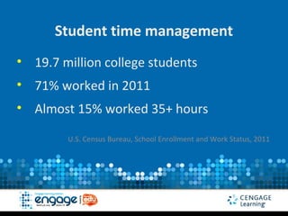Student time management
• 19.7 million college students
• 71% worked in 2011
• Almost 15% worked 35+ hours

        U.S. Census Bureau, School Enrollment and Work Status, 2011
 