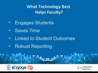 What Technology Best
          Helps Faculty?

• Engages Students
• Saves Time
• Linked to Student Outcomes
• Robust Reporting
 
