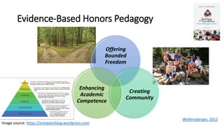 Evidence-Based Honors Pedagogy
Offering
Bounded
Freedom
Creating
Community
Enhancing
Academic
Competence
Wolfensberger, 2012
Image source: https://emtaylorblog.wordpress.com
 