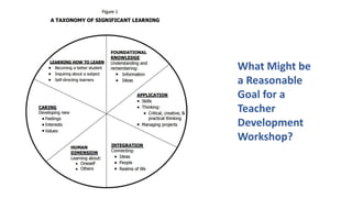 What Might be
a Reasonable
Goal for a
Teacher
Development
Workshop?
 