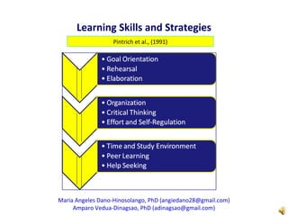 Learning Skills and Strategies
Pintrich et al., (1991)
Maria Angeles Dano-Hinosolango, PhD (angiedano28@gmail.com)
Amparo Vedua-Dinagsao, PhD (adinagsao@gmail.com)
 