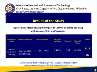 Regression Models Showing the Impact of Learner-Centered Teaching
with Learning Skills and Strategies
Results of the Study
Mindanao University of Science and Technology
C.M. Recto, Lapasan, Cagayan de Oro City, Mindanao, Philippines
http://www.must.edu.ph
Independent
Variable
Dependent Variables Regression Model Regression
Coefficient Multiple R Adjusted R
Square
F Value
Learner-
Centered
Teaching
Learning Skills
and Strategies
y = 1.8366 + 0.3215x 0.3215 0.58 0.3364
9.13
HS
Maria Angeles Dano-Hinosolango, PhD (angiedano28@gmail.com)
Amparo Vedua-Dinagsao, PhD (adinagsao@gmail.com)
 