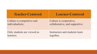 Learner centered teaching