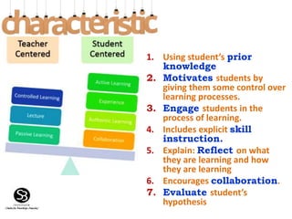 1. Using student’s prior
knowledge
2. Motivates students by
giving them some control over
learning processes.
3. Engage students in the
process of learning.
4. Includes explicit skill
instruction.
5. Explain: Reflect on what
they are learning and how
they are learning
6. Encourages collaboration.
7. Evaluate student’s
hypothesis
 