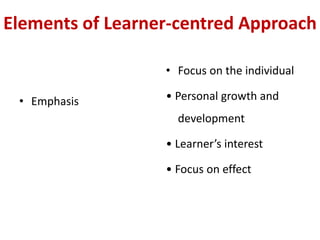 Elements of Learner-centred Approach
• Emphasis
• Focus on the individual
• Personal growth and
development
• Learner’s interest
• Focus on effect
 