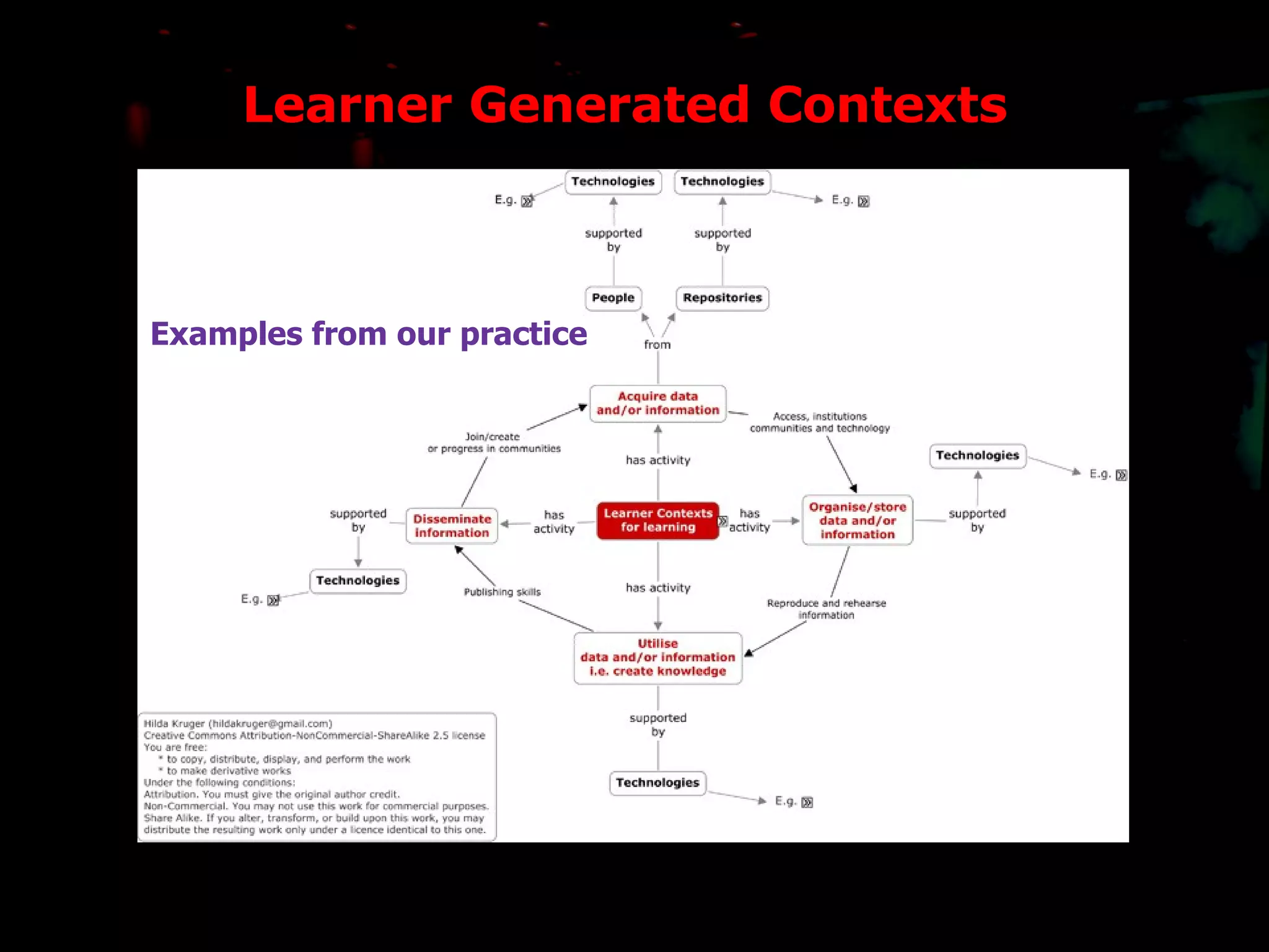 Learner Generated Contexts Examples from our practice 