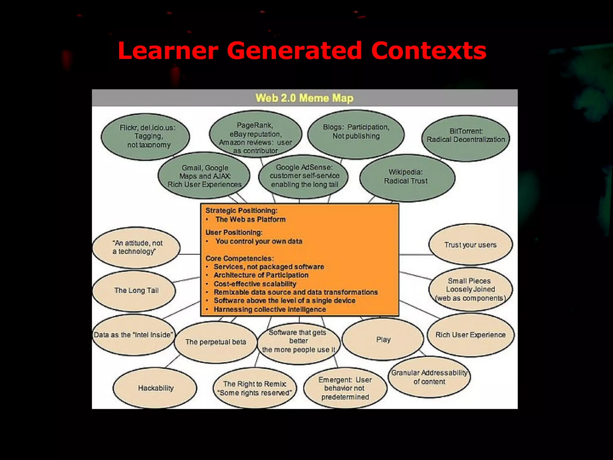 Learner Generated Contexts 