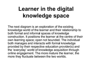 Learner in the digital knowledge space ,[object Object]