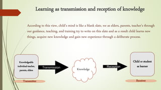 Learning as transmission and reception of knowledge
According to this view, child’s mind is like a blank slate, we as elde...