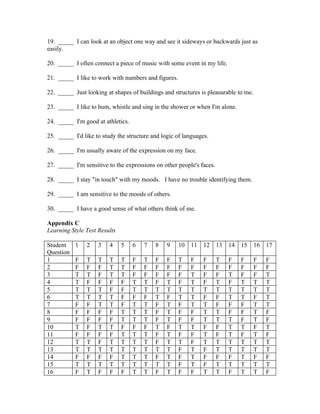 19. _____ I can look at an object one way and see it sideways or backwards just as
easily.

20. _____ I often connect a piece of music with some event in my life.

21. _____ I like to work with numbers and figures.

22. _____ Just looking at shapes of buildings and structures is pleasurable to me.

23. _____ I like to hum, whistle and sing in the shower or when I'm alone.

24. _____ I'm good at athletics.

25. _____ I'd like to study the structure and logic of languages.

26. _____ I'm usually aware of the expression on my face.

27. _____ I'm sensitive to the expressions on other people's faces.

28. _____ I stay "in touch" with my moods. I have no trouble identifying them.

29. _____ I am sensitive to the moods of others.

30. _____ I have a good sense of what others think of me.

Appendix C
Learning Style Test Results

Student    1   2    3    4    5    6   7   8    9    10 11    12 13       14 15      16 17
Question
1          F   T    T    T    T    F   T   F    F    T   F    F       T   F   F      F   F
2          F   F    F    T    T    F   F   F    F    F   F    F       F   F   F      F   F
3          T   T    F    T    T    F   F   F    F    F   T    F       F   T   F      F   T
4          T   F    F    F    F    T   T   F    T    F   T    F       T   F   T      T   T
5          T   T    T    F    F    T   T   T    T    T   T    T       T   T   T      T   T
6          T   T    T    T    F    F   F   T    F    T   T    F       F   T   T      F   T
7          F   F    T    T    F    T   T   F    T    F   T    T       F   F   F      T   T
8          F   F    F    F    T    T   T   F    T    F   F    T       T   F   F      T   F
9          F   F    F    F    T    T   T   F    T    F   F    T       T   T   F      T   F
10         T   F    T    T    F    F   F   T    F    T   T    F       F   T   T      F   T
11         F   F    F    F    T    T   T   F    T    F   F    T       F   T   F      T   F
12         T   T    F    T    T    T   T   F    T    T   F    T       T   T   T      T   T
13         T   T    T    T    T    T   T   T    T    F   T    F       T   T   T      T   T
14         F   F    F    F    T    T   T   F    T    F   T    F       F   F   T      F   F
15         T   T    T    T    T    T   T   T    T    F   T    F       T   T   T      T   T
16         F   T    F    F    F    T   T   F    T    F   F    T       T   F   T      T   F
 