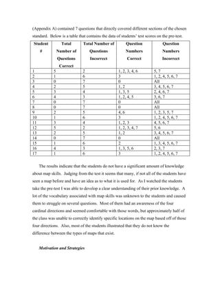 (Appendix A) contained 7 questions that directly covered different sections of the chosen
standard. Below is a table that contains the data of students’ test scores on the pre-test.
Student            Total      Total Number of            Question             Question
     #           Number of        Questions             Numbers               Numbers
                 Questions        Incorrect              Correct              Incorrect
                  Correct
1            5                2                     1, 2, 3, 4, 6        5, 7
2            1                6                     3                    1, 2, 4, 5, 6, 7
3            0                7                     0                    All
4            2                5                     1, 2                 3, 4, 5, 6, 7
5            3                4                     1, 3, 5              2, 4, 6, 7
6            4                3                     1, 2, 4, 5           3, 6, 7
7            0                7                     0                    All
8            0                7                     0                    All
9            2                5                     4, 6                 1, 2, 3, 5, 7
10           1                6                     3                    1, 2, 4, 5, 6, 7
11           3                4                     1, 2, 3              4, 5, 6, 7
12           5                2                     1, 2, 3, 4, 7        5, 6
13           2                5                     1, 2                 3, 4, 5, 6, 7
14           0                7                     0                    All
15           1                6                     2                    1, 3, 4, 5, 6, 7
16           4                3                     1, 3, 5, 6           2, 3, 7
17           1                6                     3                    1, 2, 4, 5, 6, 7

     The results indicate that the students do not have a significant amount of knowledge
about map skills. Judging from the test it seems that many, if not all of the students have
seen a map before and have an idea as to what it is used for. As I watched the students
take the pre-test I was able to develop a clear understanding of their prior knowledge. A
lot of the vocabulary associated with map skills was unknown to the students and caused
them to struggle on several questions. Most of them had an awareness of the four
cardinal directions and seemed comfortable with those words, but approximately half of
the class was unable to correctly identify specific locations on the map based off of those
four directions. Also, most of the students illustrated that they do not know the
difference between the types of maps that exist.


     Motivation and Strategies
 