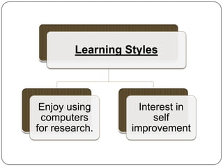 Learning Styles




 Enjoy using        Interest in
 computers              self
for research.     improvement
 