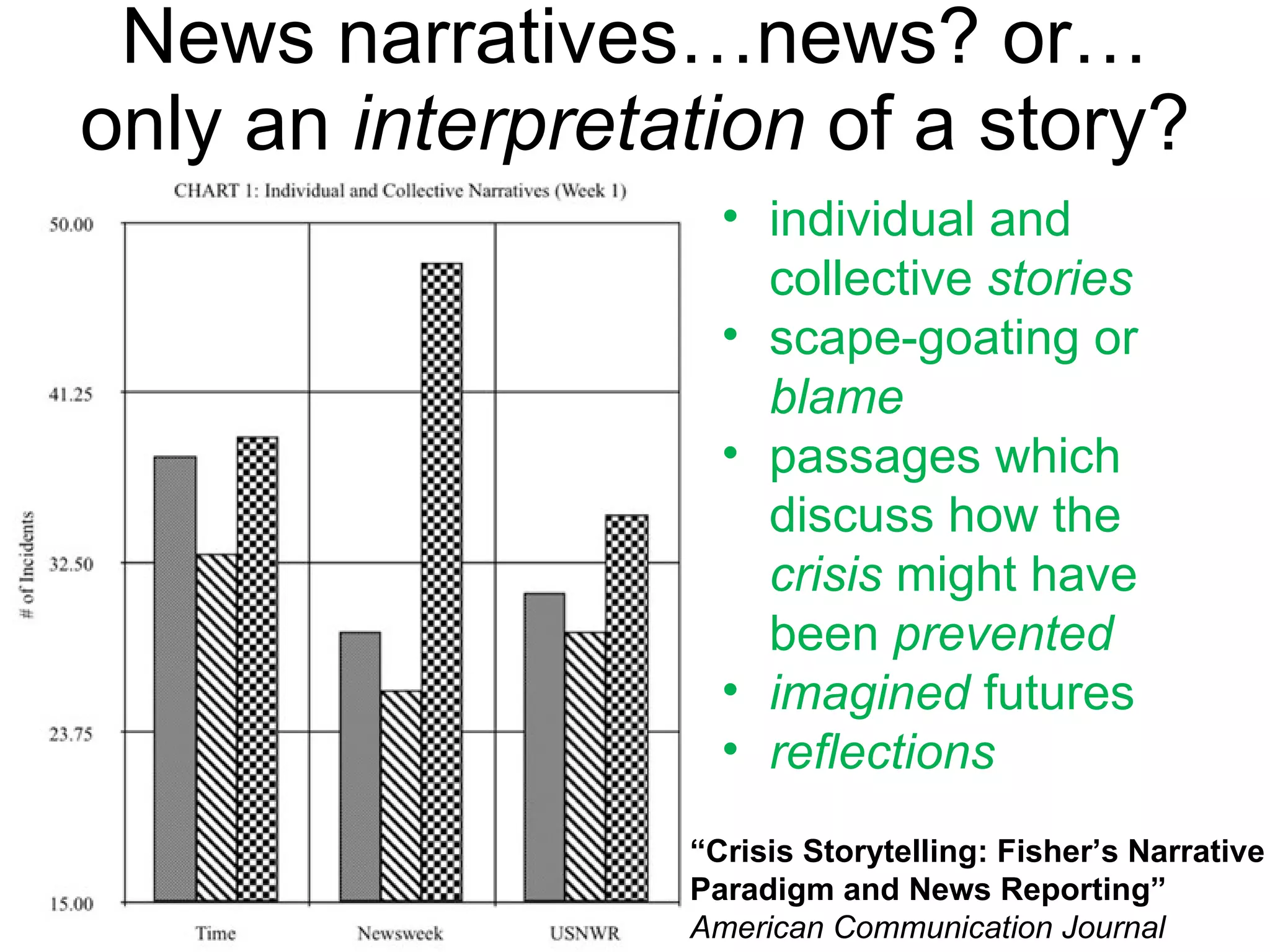 News narratives…news? or… only an  interpretation  of a story? individual and collective  stories scape-goating or  blame passages which discuss how the  crisis  might have been  prevented   imagined  futures reflections “ Crisis Storytelling: Fisher’s Narrative Paradigm and News Reporting”  American Communication Journal 