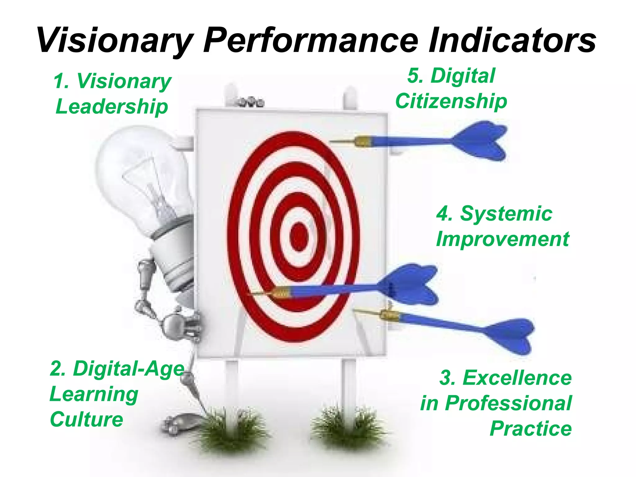 Visionary Performance Indicators d 1. Visionary Leadership 2. Digital-Age Learning Culture 3. Excellence in Professional Practice 4. Systemic Improvement 5. Digital Citizenship 