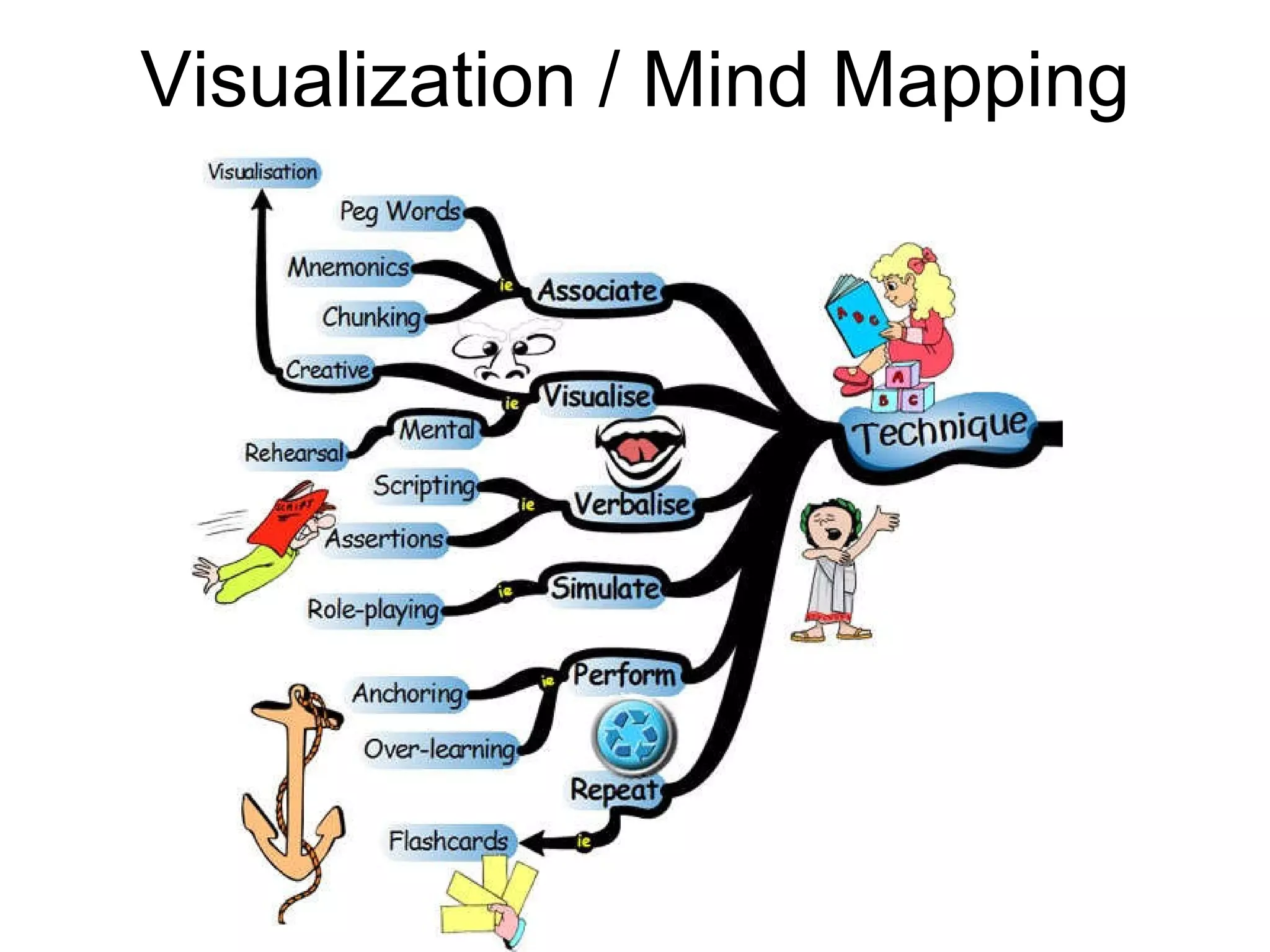 Visualization / Mind Mapping 
