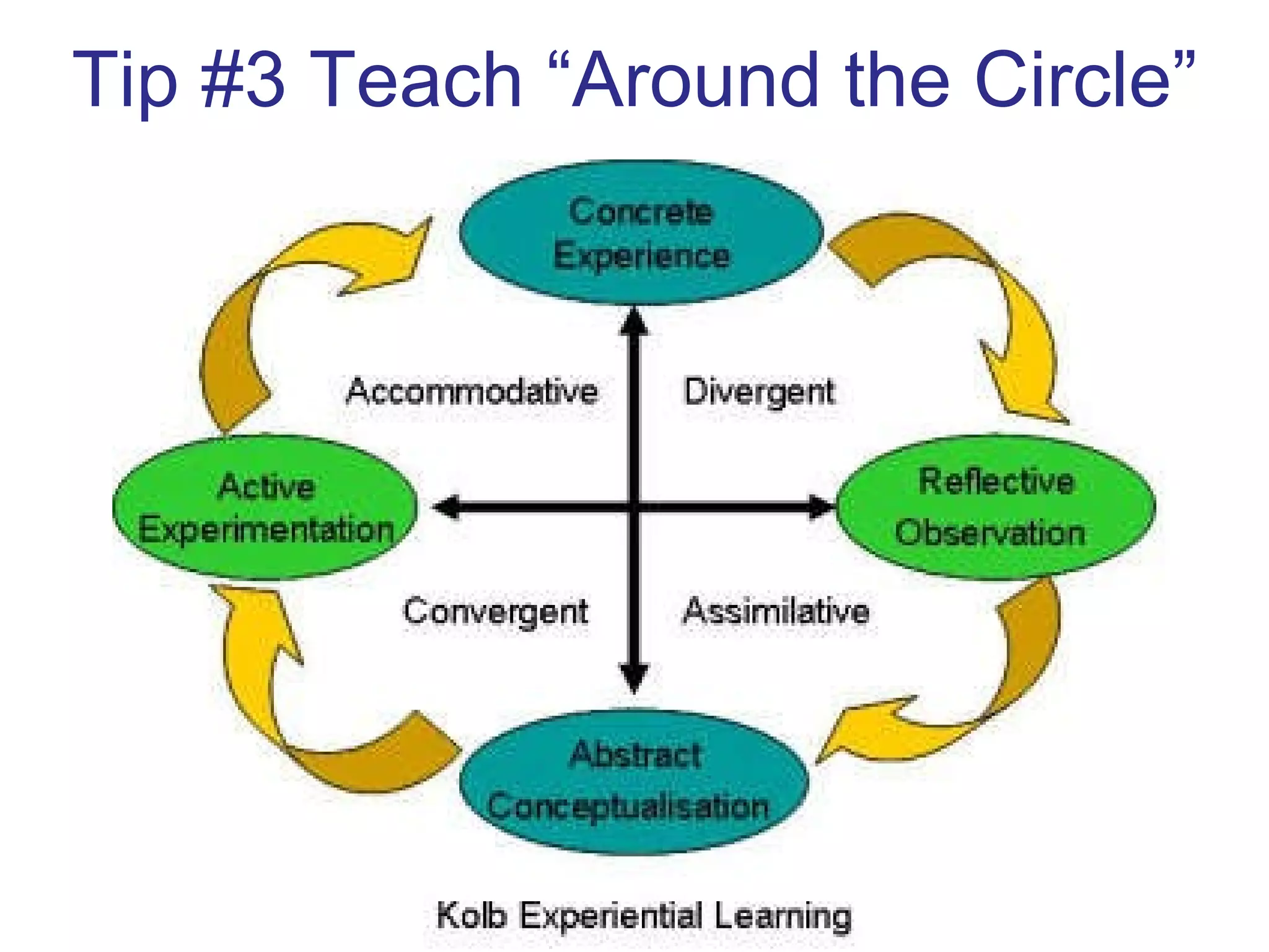 Tip #3 Teach “Around the Circle” 