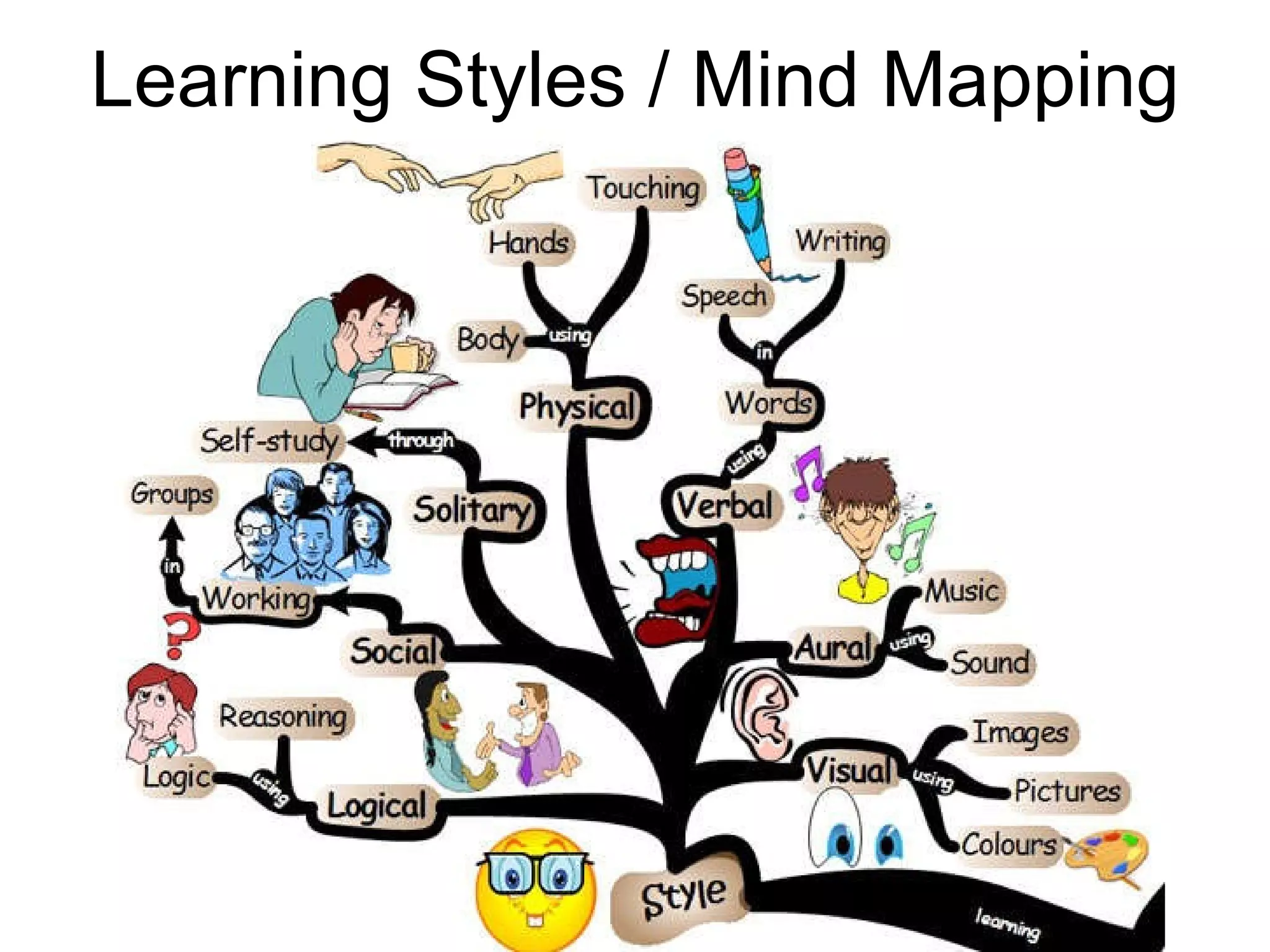 Learning Styles / Mind Mapping 