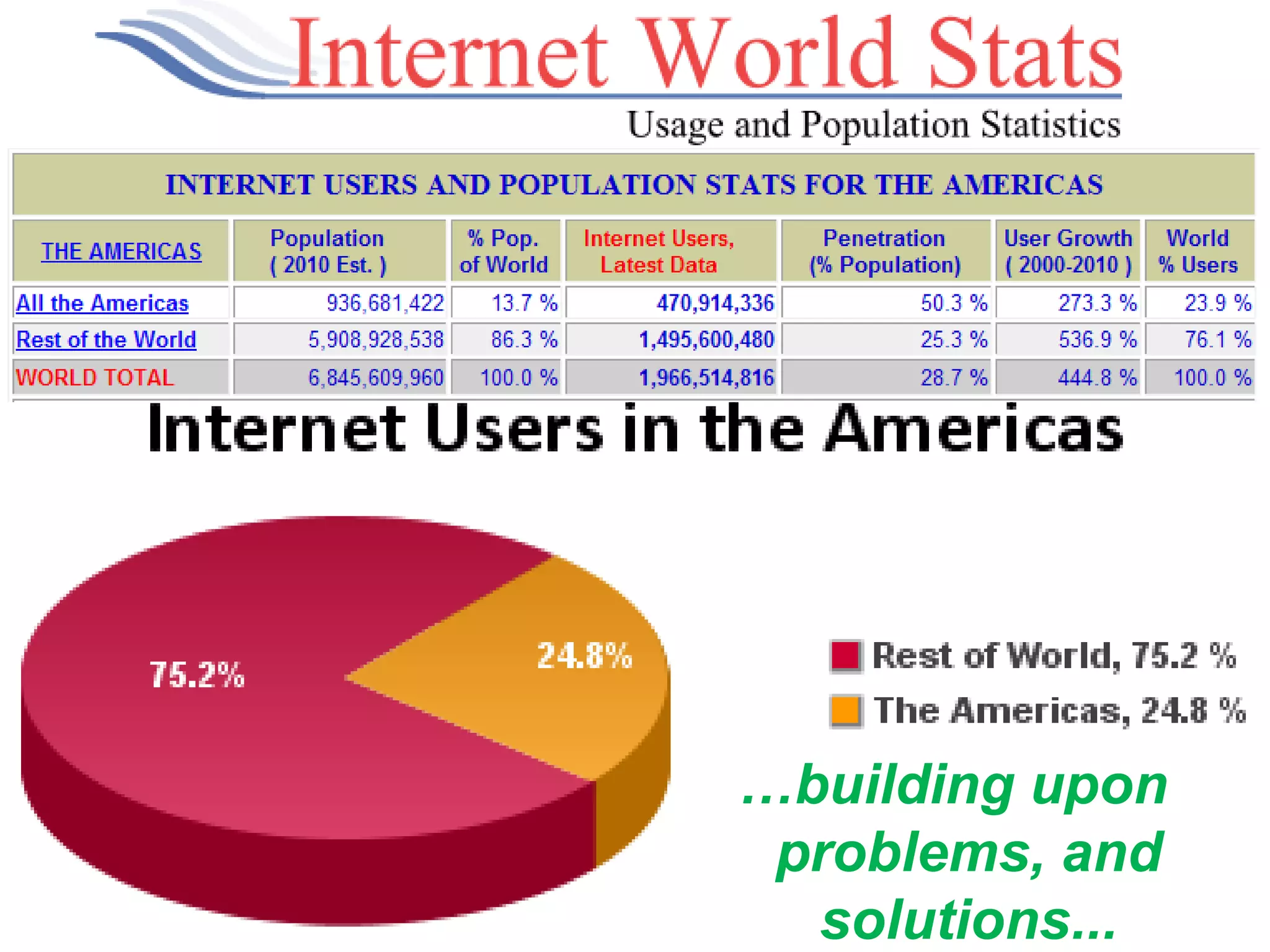 … building upon  problems, and solutions... 