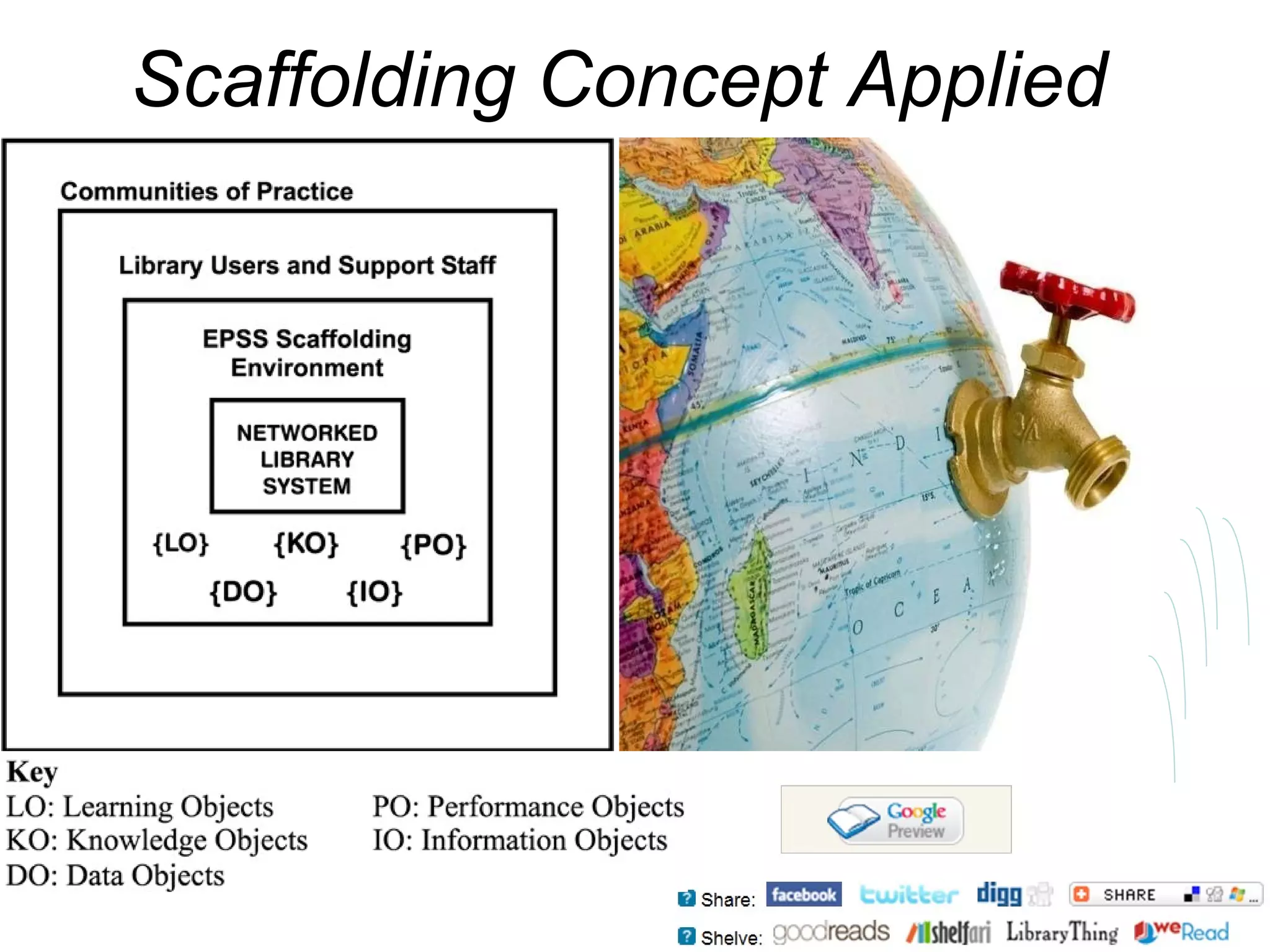 Scaffolding Concept Applied b   
