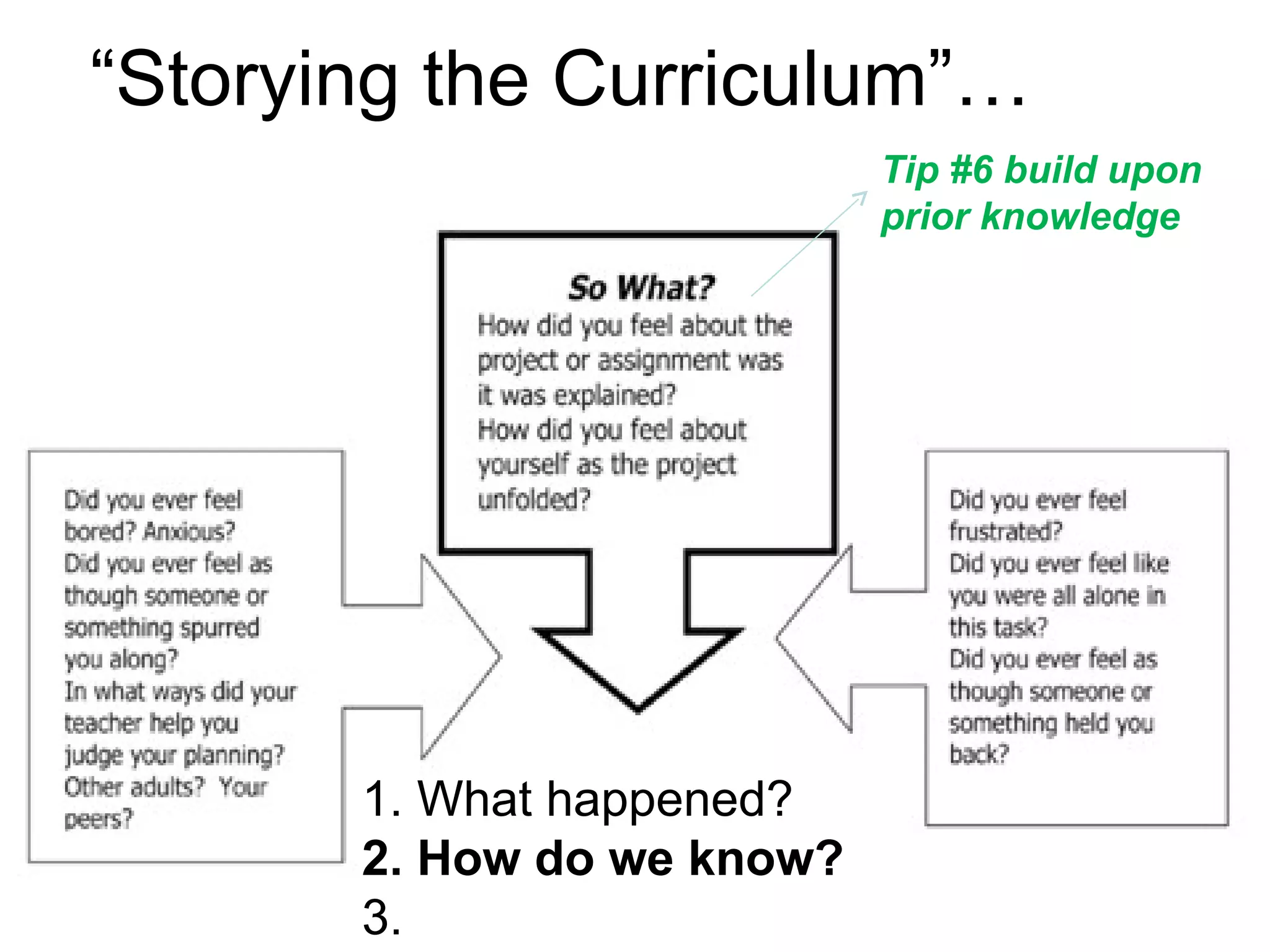 1. What happened? 2. How do we know? 3.  “ Storying the Curriculum”… b Tip #6 build upon prior knowledge 