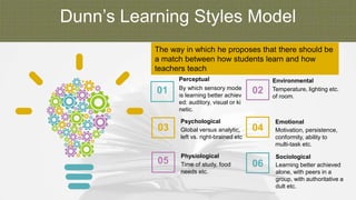 Dunn’s Learning Styles Model
01 By which sensory mode
is learning better achiev
ed: auditory, visual or ki
netic.
Perceptual
03 Global versus analytic,
left vs. right-brained etc
Psychological
05 Time of study, food
needs etc.
Physiological
02 Temperature, lighting etc.
of room.
Environmental
04 Motivation, persistence,
conformity, ability to
multi-task etc.
Emotional
06 Learning better achieved
alone, with peers in a
group, with authoritative a
dult etc.
Sociological
The way in which he proposes that there should be
a match between how students learn and how
teachers teach
 