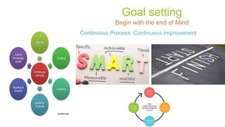 Goal setting
Begin with the end of Mind
Continuous Process: Continuous Improvement
 