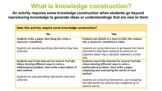 What is knowledge construction?
You can simply impress your
audience and add a unique zing
and appeal to your Presentations.
An activity requires some knowledge construction when students go beyond
reproducing knowledge to generate ideas or understandings that are new to them
 