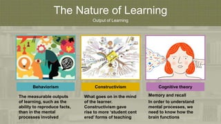 The Nature of Learning
Output of Learning
Behaviorism
The measurable outputs
of learning, such as the
ability to reproduce facts,
than in the mental
processes involved
Constructivism
What goes on in the mind
of the learner.
Constructivism gave
rise to more ‘student cent
ered’ forms of teaching
Cognitive theory
Memory and recall
In order to understand
mental processes, we
need to know how the
brain functions
 