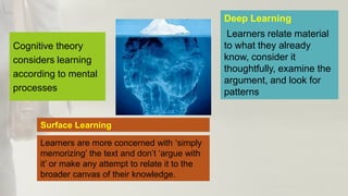 Learners are more concerned with ‘simply
memorizing’ the text and don’t ‘argue with
it’ or make any attempt to relate it to the
broader canvas of their knowledge.
Surface Learning
Learners relate material
to what they already
know, consider it
thoughtfully, examine the
argument, and look for
patterns
Deep Learning
Cognitive theory
considers learning
according to mental
processes
 