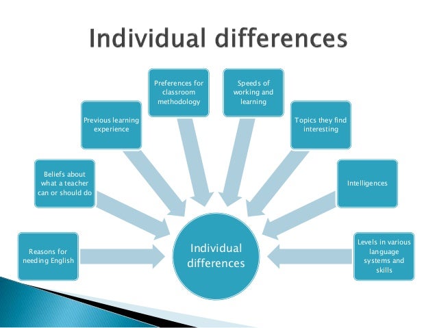 Learner characteristics and needs