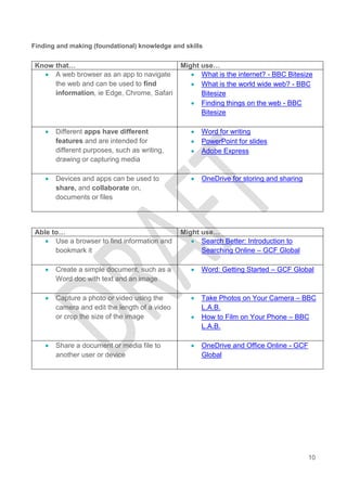 10
Finding and making (foundational) knowledge and skills
Know that… Might use…
 A web browser as an app to navigate
the web and can be used to find
information, ie Edge, Chrome, Safari
 What is the internet? - BBC Bitesize
 What is the world wide web? - BBC
Bitesize
 Finding things on the web - BBC
Bitesize
 Different apps have different
features and are intended for
different purposes, such as writing,
drawing or capturing media
 Word for writing
 PowerPoint for slides
 Adobe Express
 Devices and apps can be used to
share, and collaborate on,
documents or files
 OneDrive for storing and sharing
Able to… Might use…
 Use a browser to find information and
bookmark it
 Search Better: Introduction to
Searching Online – GCF Global
 Create a simple document, such as a
Word doc with text and an image
 Word: Getting Started – GCF Global
 Capture a photo or video using the
camera and edit the length of a video
or crop the size of the image
 Take Photos on Your Camera – BBC
L.A.B.
 How to Film on Your Phone – BBC
L.A.B.
 Share a document or media file to
another user or device
 OneDrive and Office Online - GCF
Global
 