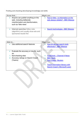19 | Learner Digital Skills Toolkit
Finding and checking (developing) knowledge and skills
Know that… Might use…
 Anyone can publish anything on the
web, including deliberate
misinformation and disinformation,
such as ‘fake news’
 Fact or fake - is information on the
web always reliable? - BBC Bitesize
 Internet searches follow rules
(algorithm) and usually show ads and
sponsored results first
 Search technologies - BBC Bitesize
Able to… Might use…
 Use additional search features  How do we use search tools
effectively? - BBC Bitesize
 Evaluate the accuracy or results, such
as:
1. fact-checking sites
2. Accuracy ratings on Search Coach
(Teams)
 FactCheck – Channel 4 News
 BBC Verify
 Fact Check - Reuters
 Teach information literacy with
Search Coach | Microsoft Learn
 