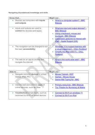 6
Navigating (foundational) knowledge and skills
Know that… Might use…
 Devices are computers with inputs
and outputs
 What is a computer system? - BBC
Bitesize
 Inputs and outputs are used to
control the devices (and apps)
 What are input and output devices? -
BBC Bitesize
 Using a keyboard, mouse and
touchpad - BBC Bitesize
 Learn basic gestures to interact with
iPad – Apple Support (UK)
 The navigation can be changed to suit
the user (accessibility)
 Windows 10 to support learners with
a visual impairment – CALL Scotland
 Simplify the iPad (iOS17) – CALL
Scotland
 The web as an app to access and
navigate the internet
 What is the world wide web? - BBC
Bitesize
Able to… Might use…
 Navigate common devices in school
(laptop, iPad, PC)
 Mouse Tutorial - GCF
 Games - Mouse House
 Dance Mat Typing for - BBC
 Use the web and common apps or
online services, such as Glow
 Primary resources - BBC Bitesize
 Toy Theatre for Numeracy & Maths
 Troubleshoot simple faults, such as
reconnect to Wi-Fi or restart devices
 Connect to Wi-Fi on windows 11
 Connect to Wi-Fi on iPad
 