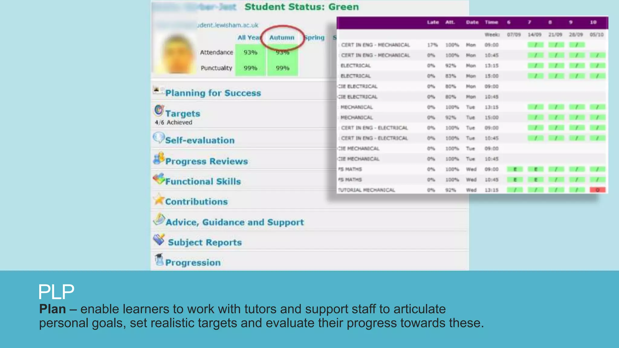 PLP
Plan – enable learners to work with tutors and support staff to articulate
personal goals, set realistic targets and evaluate their progress towards these.
 
